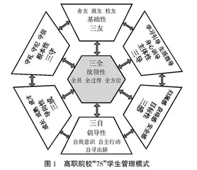 协同育人理念下高职院校“7S”学生管理新模式构建研究 
