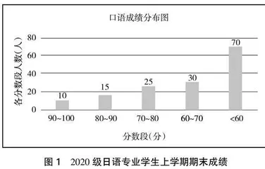 基于跨文化交际能力培养的高校日语教学策略创新
