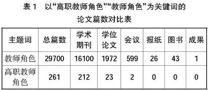 新时代高职教育研究的重要领域