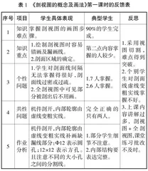 中职数控专业课程教学课后反馈的现状与对策