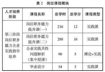 以专业岗位能力培养为导向的企业实践教学创新与实践 