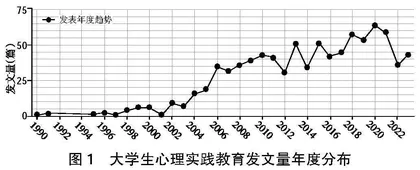 基于 CiteSpace 的大学生心理实践教育研究演进路径分析