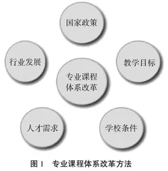 高职院校专业课程体系改革的探索与实践