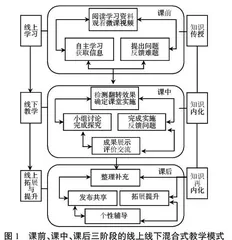 中职学校计算机课程线上线下混合式教学模式分析
