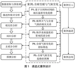 数学建模融入应用数理统计中的案例教学研究