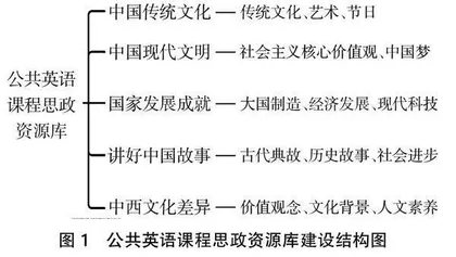 混合式高职英语课堂中融入课程思政的教学实践探索
