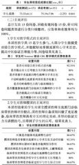 Seminar结合CBL教学模式在岭南中医学术流派系列课程之“岭南内科杂病诊治”中的实践应用