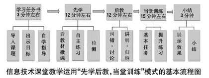 “先学后教，当堂训练”模式在中职信息技术课程中的应用探究