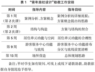 职业能力导向下的建筑设计教学探索