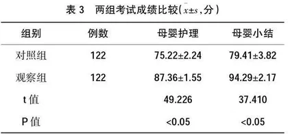 “1+X”证书制度在高职母婴护理人才培养中的应用