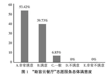 信息无障碍背景下特殊职业院校精准助残服务实践