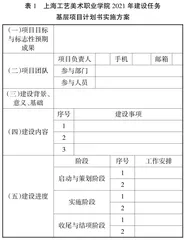 “双高”院校基层项目经费编制与绩效设置优化研究