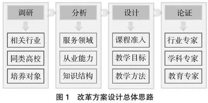 基于能力矩阵分析的课程联动改革方案设计