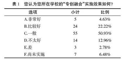 “三螺旋”理论视角下高职院校专业教育与创新创业教育融合机制研究