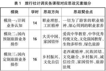 高职院校旅游管理专业课程思政建设研究