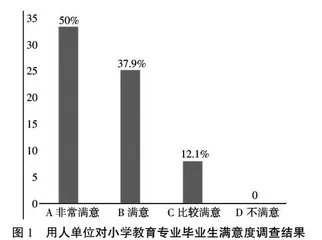 从师范类专业认证视角思考基础教育师资培养质量提升路径