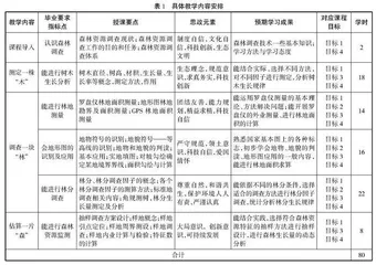 森林调查技术课程线上线下混合式教学模式的研究与实践