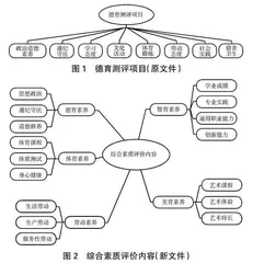 提升学生对综合素质评价的认识