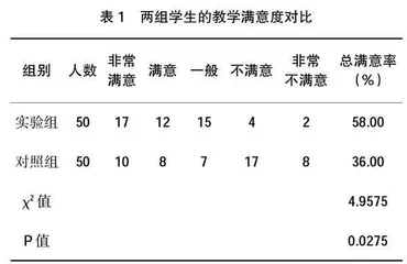 SPOC混合式教学模式在高职人体解剖生理学课程教学中的应用