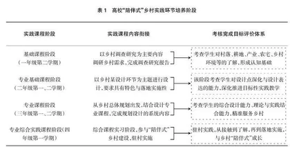 乡村振兴战略背景下高校在乡村规划建设中的实践教学探讨