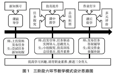 基于云班课的“理虚实”一体化教学模式在电子技术课程中的应用