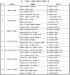 工匠精神引领下高职学前教育专业职业素养教育的现实意义和实践探索
