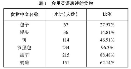 思政视域下高职英语校本教材开发研究