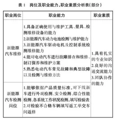 基于工作过程和项目设计的新能源汽车技术核心课程构建