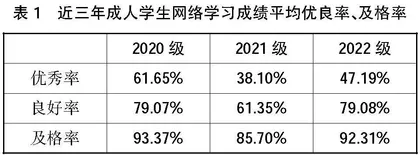 医学类成人大学英语教学平台的建设及应用
