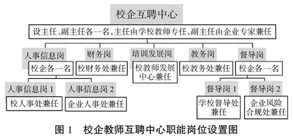 三教改革背景下企业与高职院校教师互聘机制构建研究