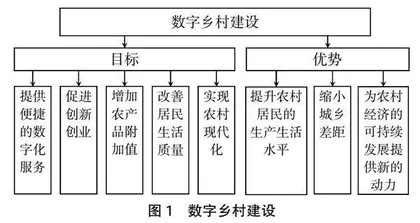 高职院校赋能数字乡村建设的价值耦合与框架模型实践研究 