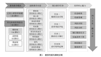  “基于工作项目任务驱动式教学模式”的实施路径研究
