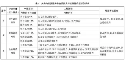 产教融合背景下关务与外贸服务专业课程思政体系实践探究