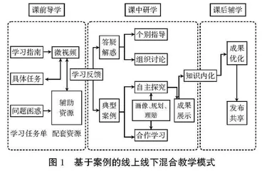 五年制高职金融专业保险基础课程思政教学路径探析