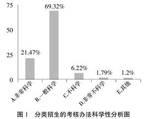 陕西省职教分类招生考试制度浅析