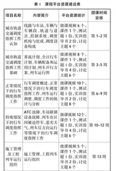 基于智慧树平台的混合式教学模式改革研究 