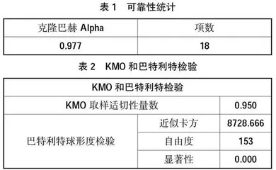 地方应用型大学创新创业教育现状研究