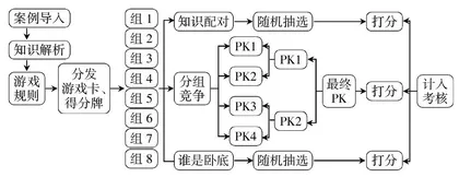 游戏化教学在医学检验技术专业课程的设计与应用