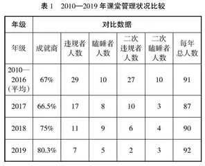 积极心理学在课堂管理中的应用