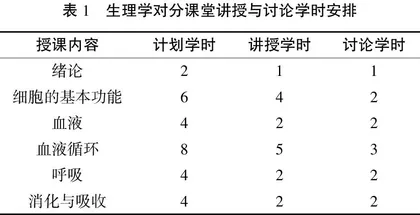 基于对分课堂的高职生理学教学研究