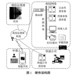 高校学籍档案远程服务系统的构建及应用