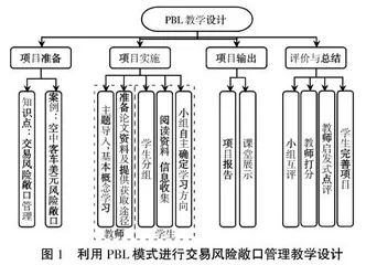 全英文课程建设探析