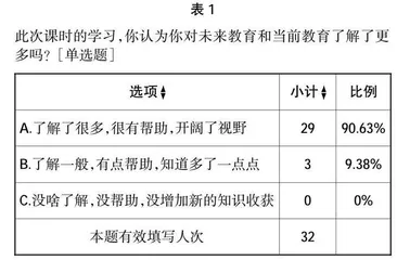 职业院校技能大赛视域下的综合英语课程教学实施报告