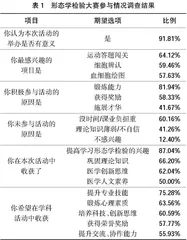 “赛教融合”教学改革在医学检验技术专业中的探索与实践