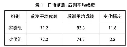5W模式下的商务英语口语教学实践研究