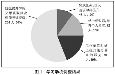 基于执业药师资格考试的远程教育药学专业课程改革探索与实践