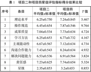 现代学徒制培养模式下课程思政的教学设计与实践