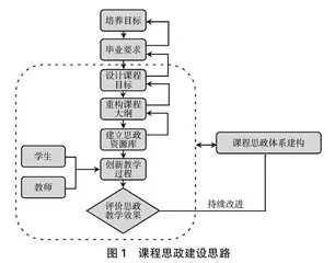 水质工程学实验技术实验项目线上线下混合式教学与课程思政建设的探索