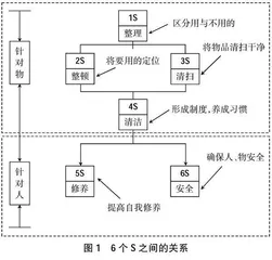 高职院校实训中心信息化管理改革探索