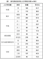 基于就业导向的大学生核心素养体系构建及培养研究